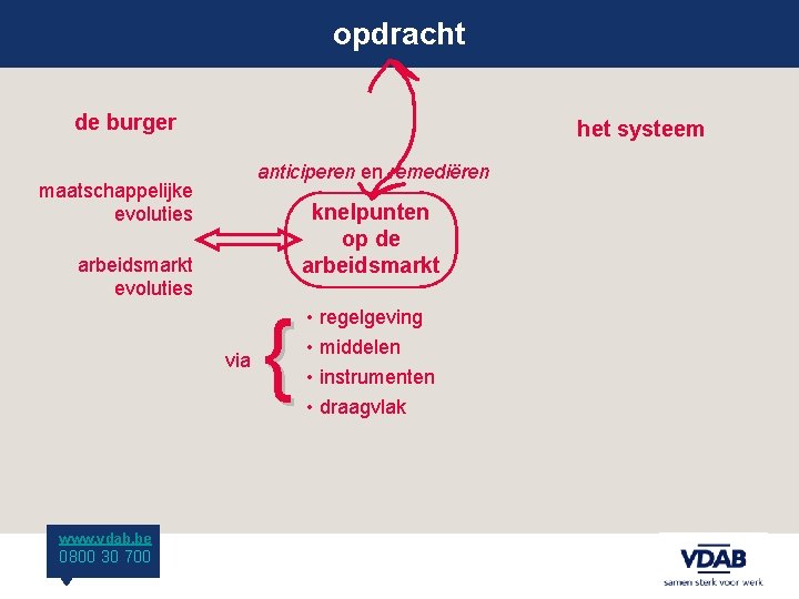 opdracht de burger het systeem anticiperen en remediëren maatschappelijke evoluties knelpunten op de arbeidsmarkt