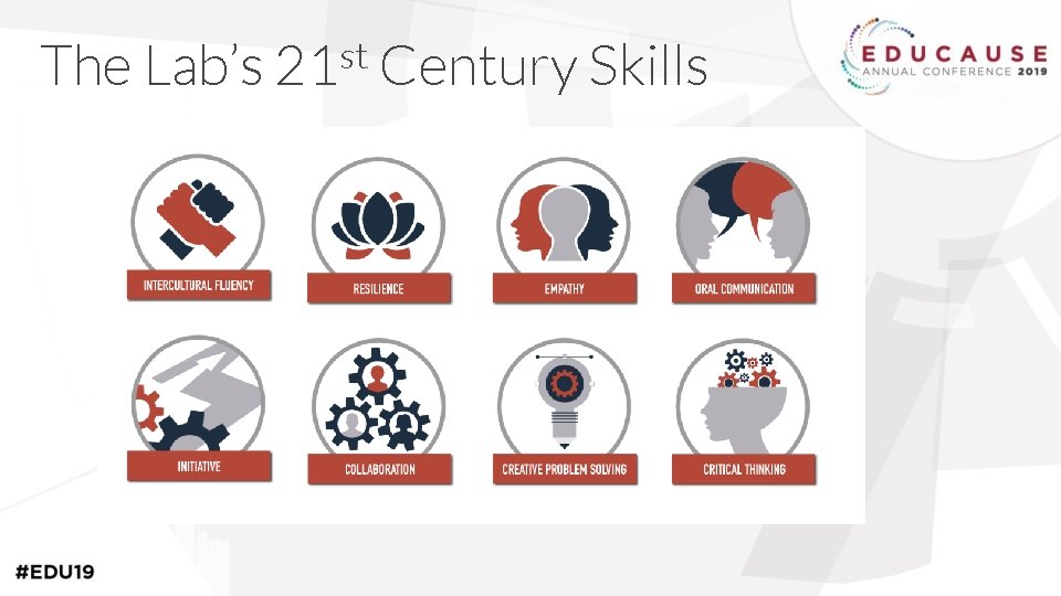 st The Lab’s 21 Century Skills 