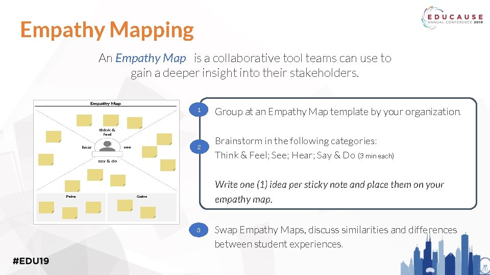 Empathy Mapping An Empathy Map is a collaborative tool teams can use to gain