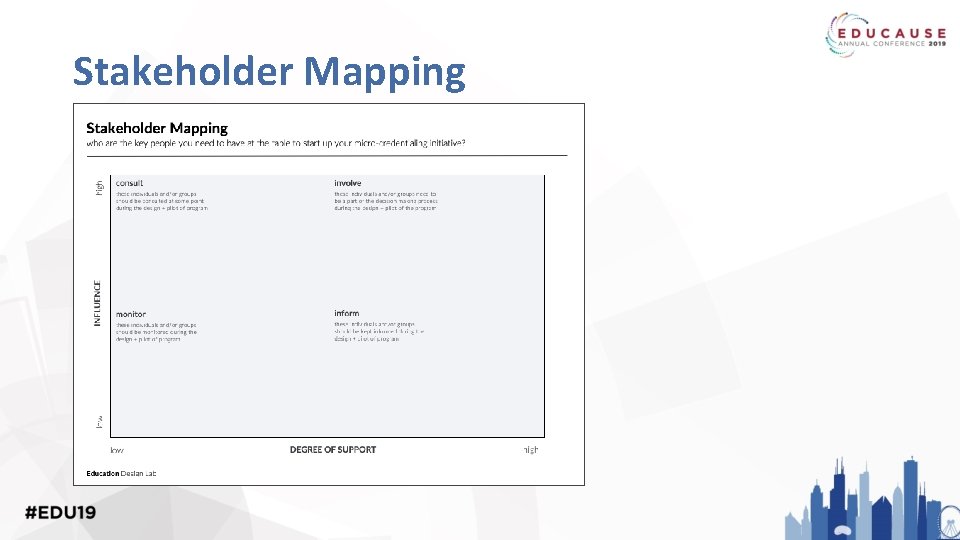 Stakeholder Mapping 
