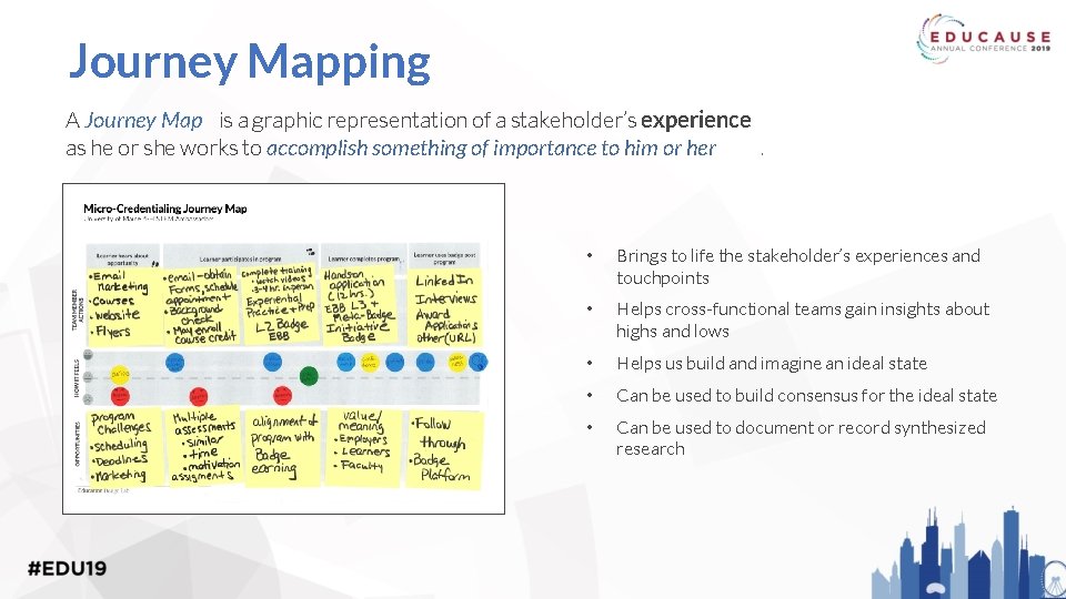 Journey Mapping A Journey Map is a graphic representation of a stakeholder’s experience as