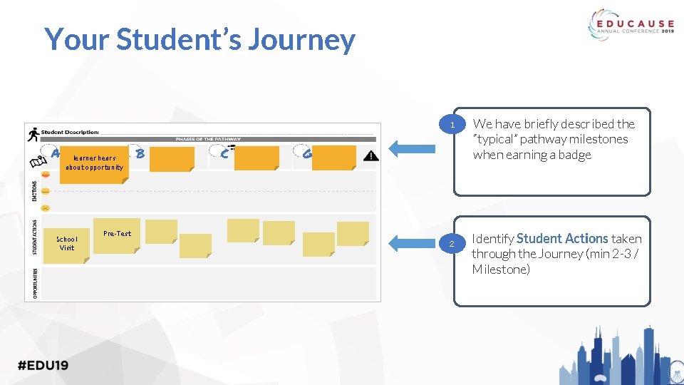 Your Student’s Journey 1 A learner hears about opportunity School Visit B C G