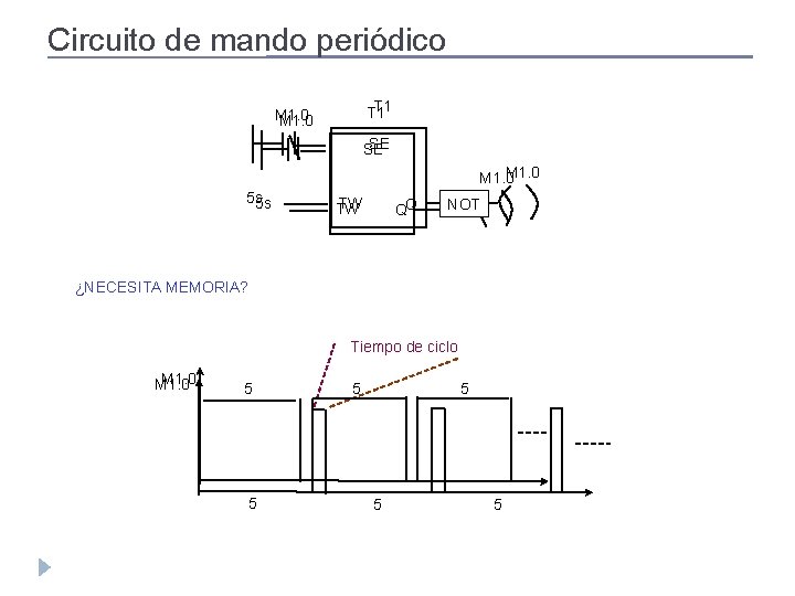 Circuito de mando periódico T 1 M 1. 0 SE SE M 1. 0