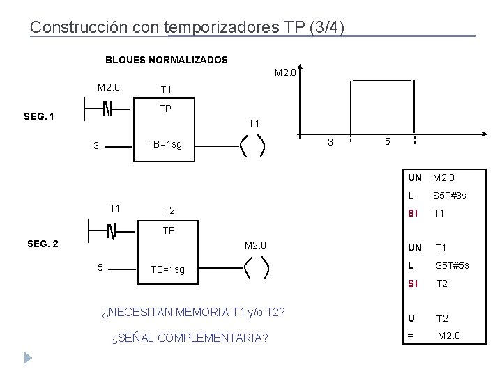 Construcción con temporizadores TP (3/4) BLOUES NORMALIZADOS M 2. 0 T 1 TP SEG.