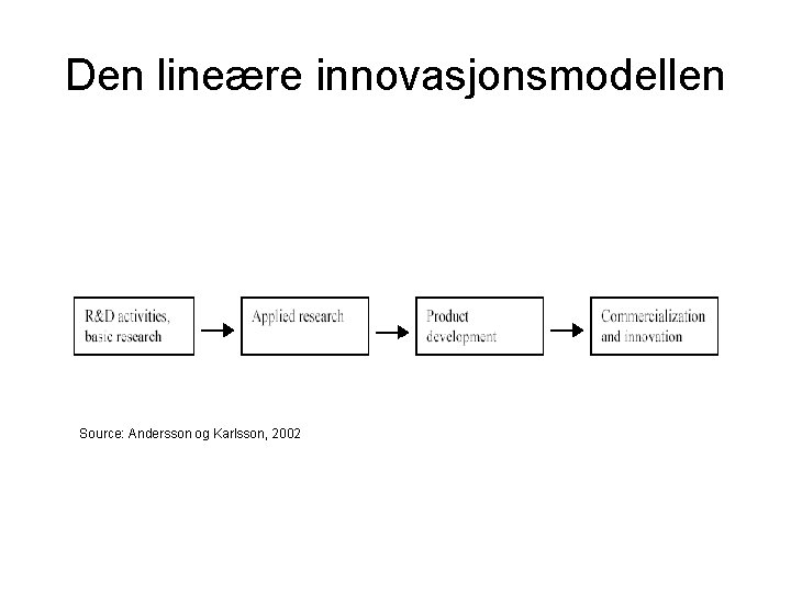 Den lineære innovasjonsmodellen Source: Andersson og Karlsson, 2002 