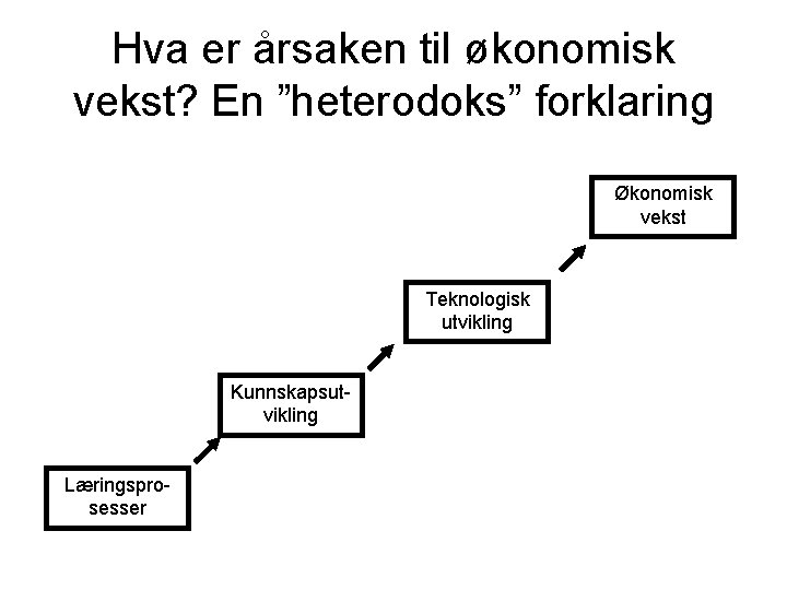 Hva er årsaken til økonomisk vekst? En ”heterodoks” forklaring Økonomisk vekst Teknologisk utvikling Kunnskapsutvikling