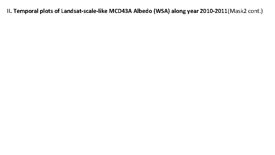 II. Temporal plots of Landsat-scale-like MCD 43 A Albedo (WSA) along year 2010 -2011(Mask