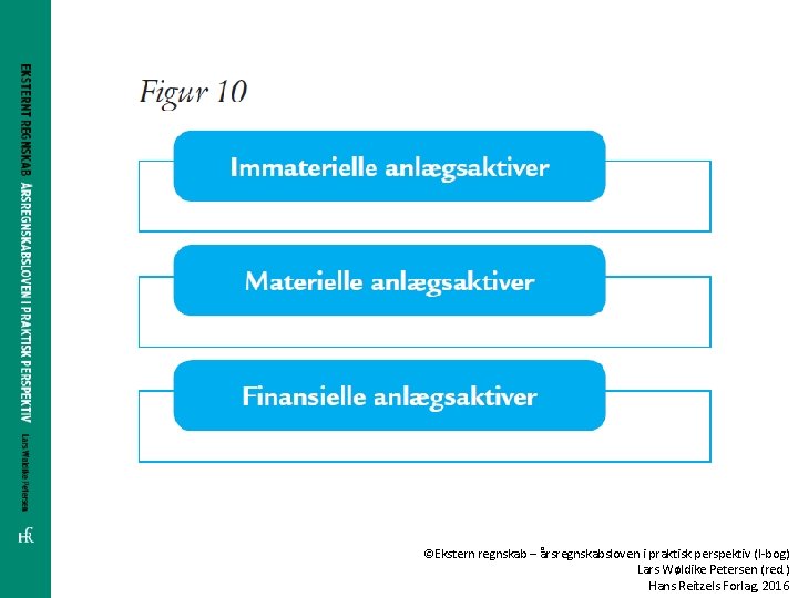 ©Ekstern regnskab – årsregnskabsloven i praktisk perspektiv (I-bog) Lars Wøldike Petersen (red. ) Hans