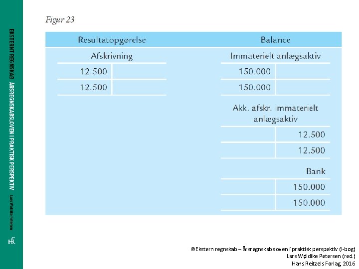 ©Ekstern regnskab – årsregnskabsloven i praktisk perspektiv (I-bog) Lars Wøldike Petersen (red. ) Hans