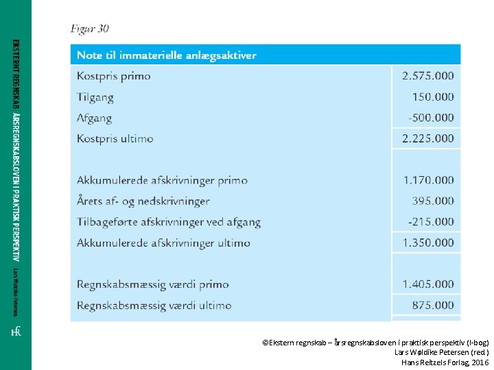 ©Ekstern regnskab – årsregnskabsloven i praktisk perspektiv (I-bog) Lars Wøldike Petersen (red. ) Hans