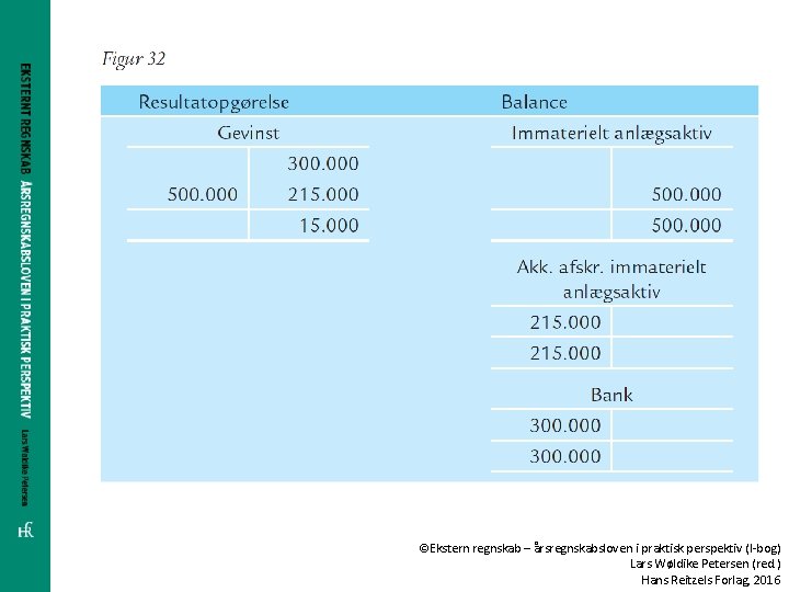 ©Ekstern regnskab – årsregnskabsloven i praktisk perspektiv (I-bog) Lars Wøldike Petersen (red. ) Hans