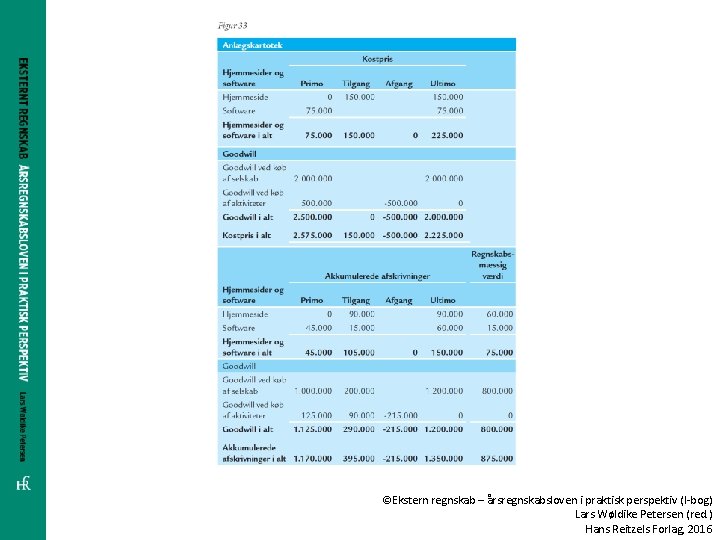 ©Ekstern regnskab – årsregnskabsloven i praktisk perspektiv (I-bog) Lars Wøldike Petersen (red. ) Hans