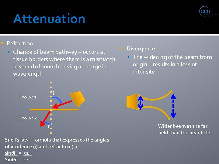 Attenuation Refraction Divergence ▪ Change of beam pathway – occurs at ▪ The widening