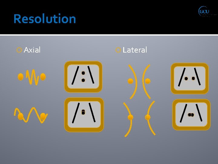 Resolution Axial Lateral 