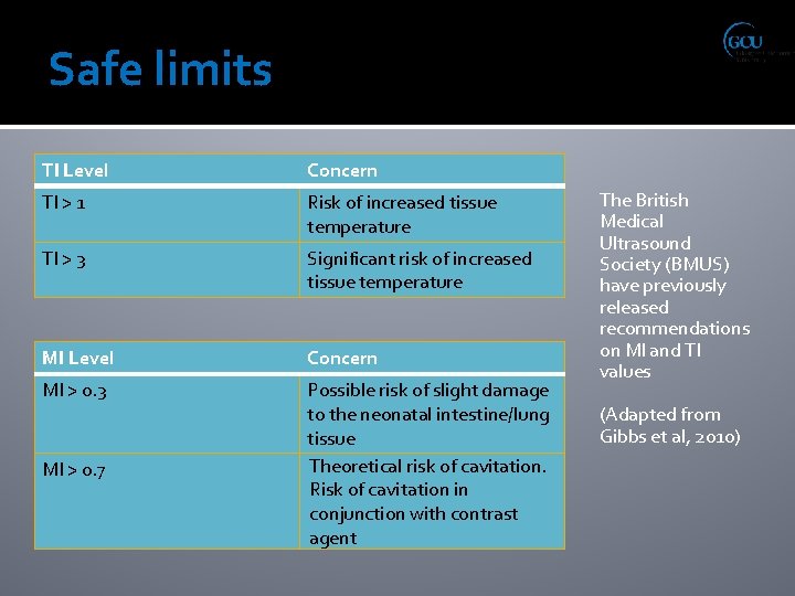 Safe limits TI Level Concern TI > 1 Risk of increased tissue temperature TI