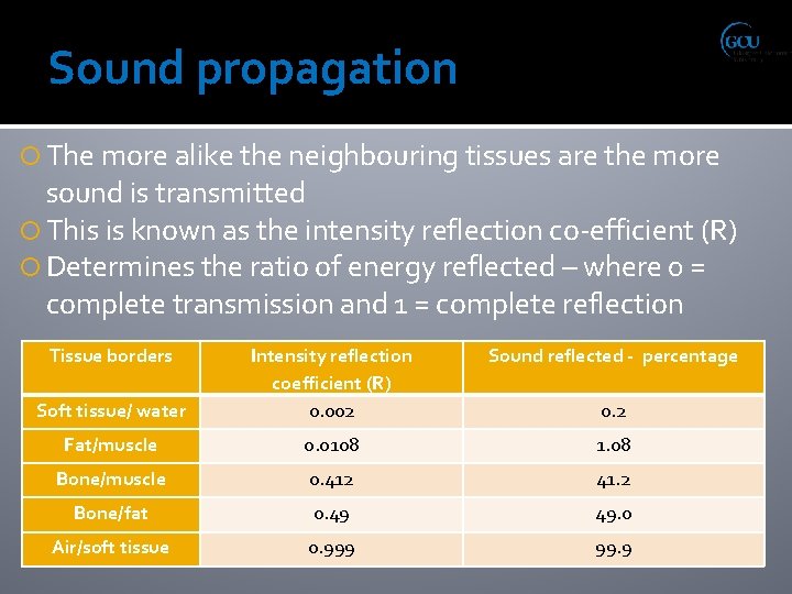 Sound propagation The more alike the neighbouring tissues are the more sound is transmitted