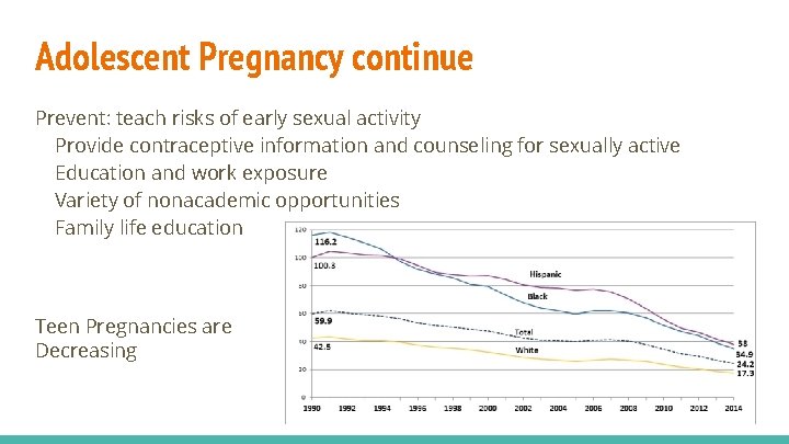 Adolescent Pregnancy continue Prevent: teach risks of early sexual activity Provide contraceptive information and
