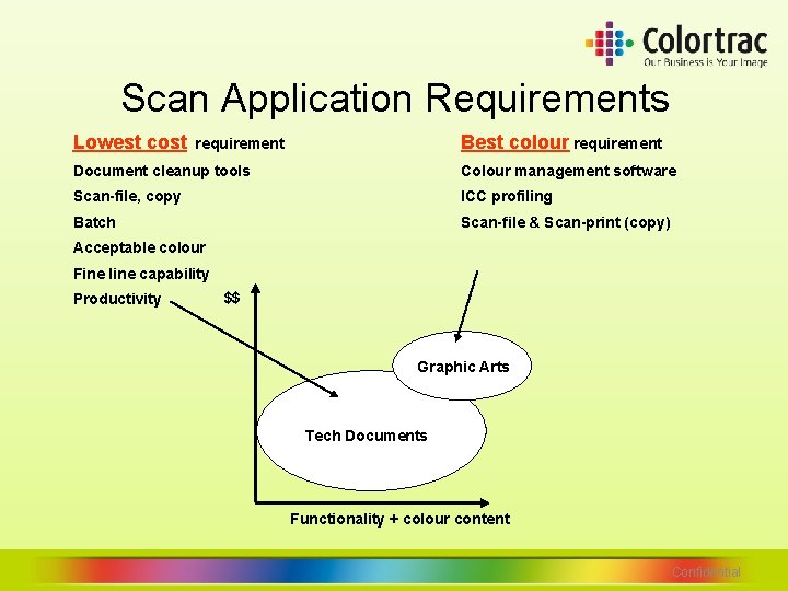 Scan Application Requirements Lowest cost Best colour requirement Document cleanup tools Colour management software Scan Application Requirements Lowest cost Best colour requirement Document cleanup tools Colour management software