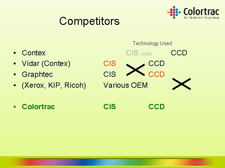 Competitors Technology Used • • Contex Vidar (Contex) Graphtec (Xerox, KIP, Ricoh) • Colortrac Competitors Technology Used • • Contex Vidar (Contex) Graphtec (Xerox, KIP, Ricoh) • Colortrac
