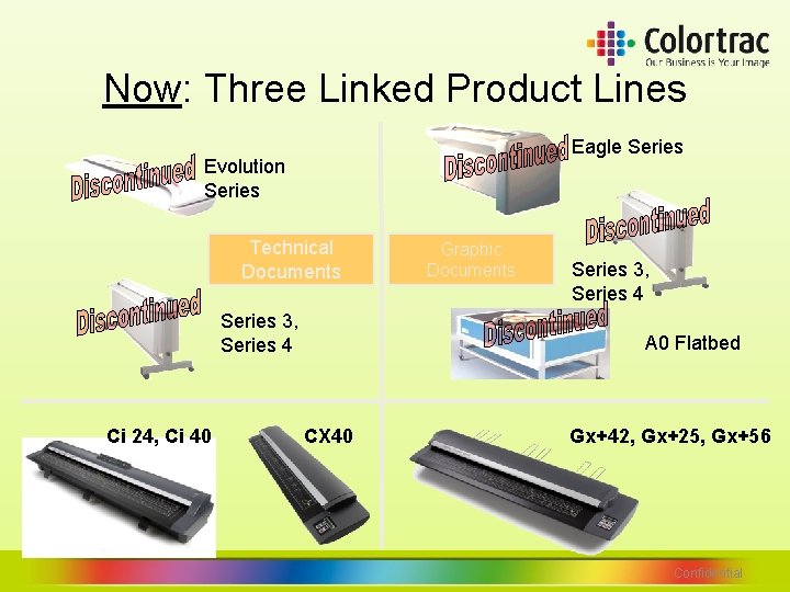 Now: Three Linked Product Lines Eagle Series Evolution Series Technical Documents Series 3, Series Now: Three Linked Product Lines Eagle Series Evolution Series Technical Documents Series 3, Series