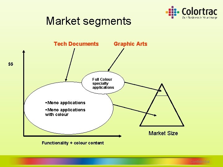 Market segments Tech Documents Graphic Arts $$ Full Colour specialty applications §Mono applications with Market segments Tech Documents Graphic Arts $$ Full Colour specialty applications §Mono applications with