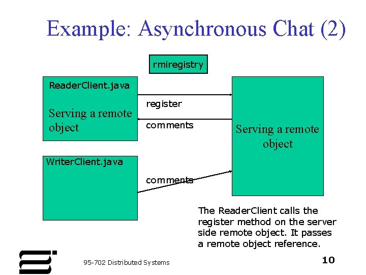 Example: Asynchronous Chat (2) rmiregistry Reader. Client. java Serving a remote object register comments