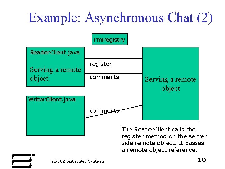 Example: Asynchronous Chat (2) rmiregistry Reader. Client. java Serving a remote object register comments