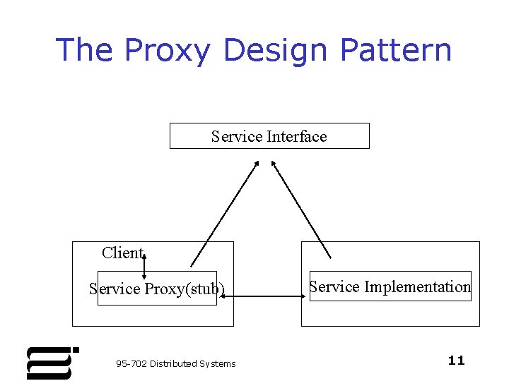 The Proxy Design Pattern Service Interface Client Service Proxy(stub) 95 -702 Distributed Systems Service