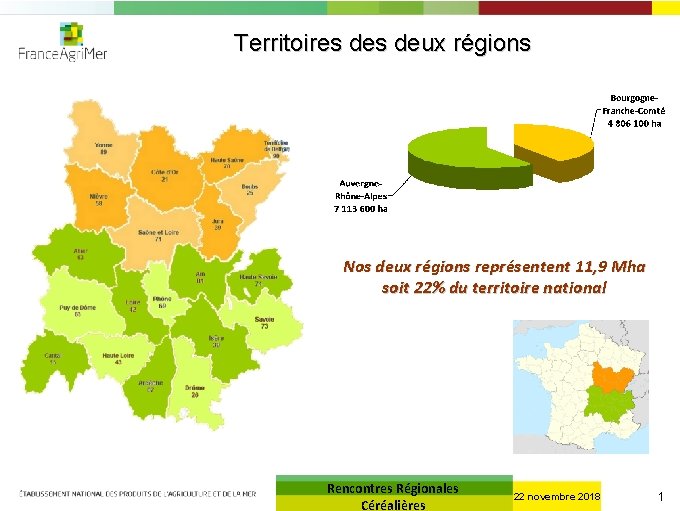 Territoires deux régions Nos deux régions représentent 11, 9 Mha soit 22% du territoire