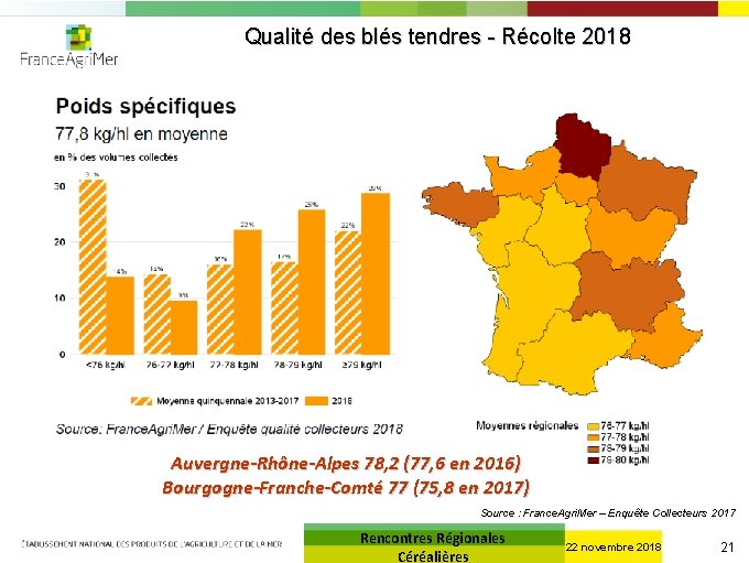 Qualité des blés tendres - Récolte 2018 Auvergne-Rhône-Alpes 78, 2 (77, 6 en 2016)