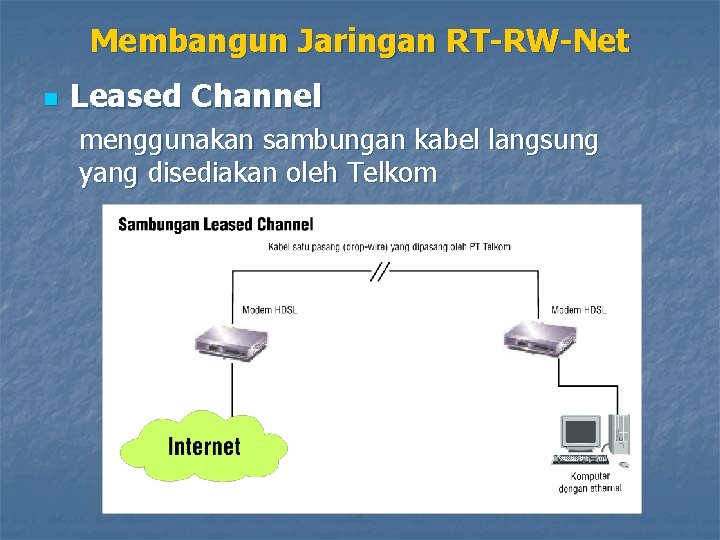 Membangun Jaringan RT-RW-Net n Leased Channel menggunakan sambungan kabel langsung yang disediakan oleh Telkom