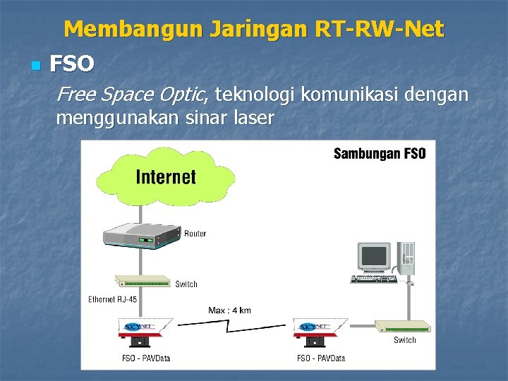 Membangun Jaringan RT-RW-Net n FSO Free Space Optic, teknologi komunikasi dengan menggunakan sinar laser