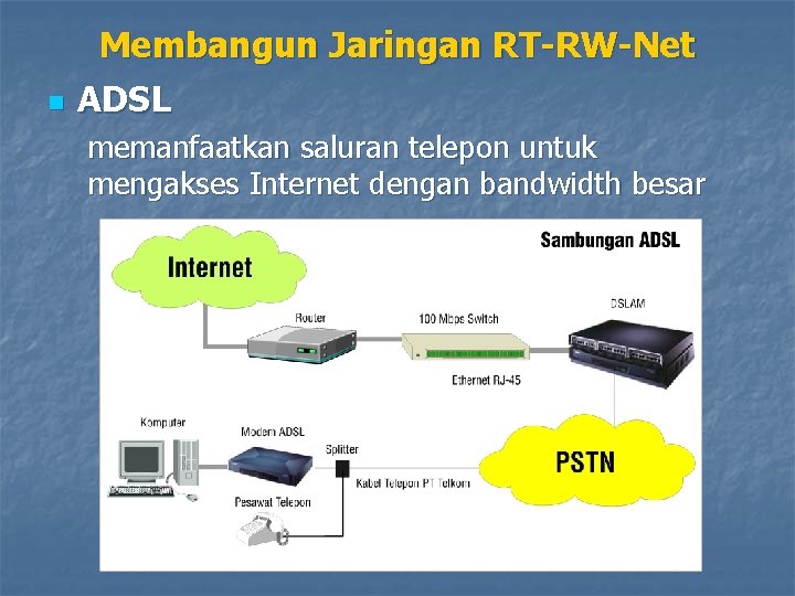Membangun Jaringan RT-RW-Net n ADSL memanfaatkan saluran telepon untuk mengakses Internet dengan bandwidth besar