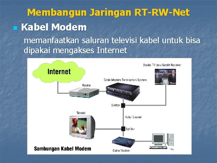 Membangun Jaringan RT-RW-Net n Kabel Modem memanfaatkan saluran televisi kabel untuk bisa dipakai mengakses