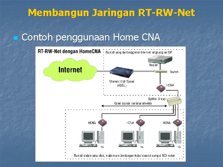 Membangun Jaringan RT-RW-Net n Contoh penggunaan Home CNA 