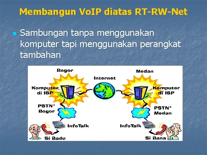 Membangun Vo. IP diatas RT-RW-Net n Sambungan tanpa menggunakan komputer tapi menggunakan perangkat tambahan