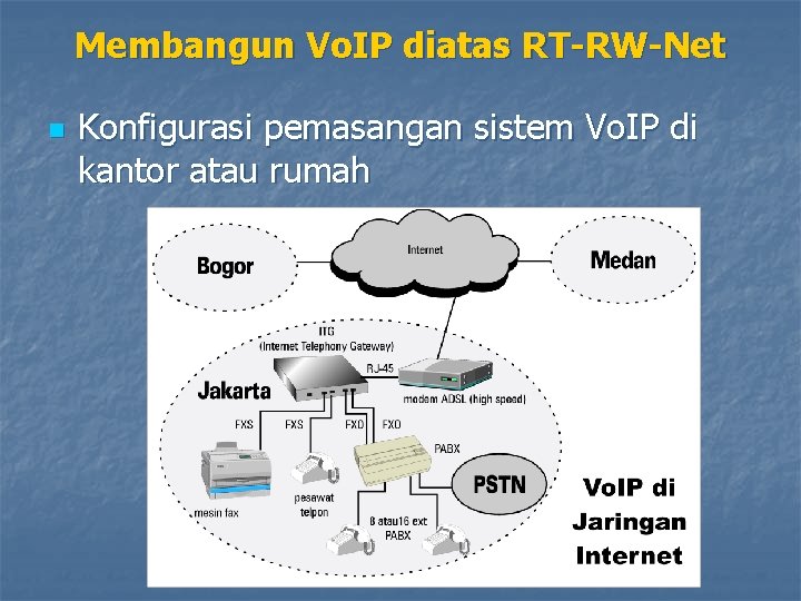 Membangun Vo. IP diatas RT-RW-Net n Konfigurasi pemasangan sistem Vo. IP di kantor atau