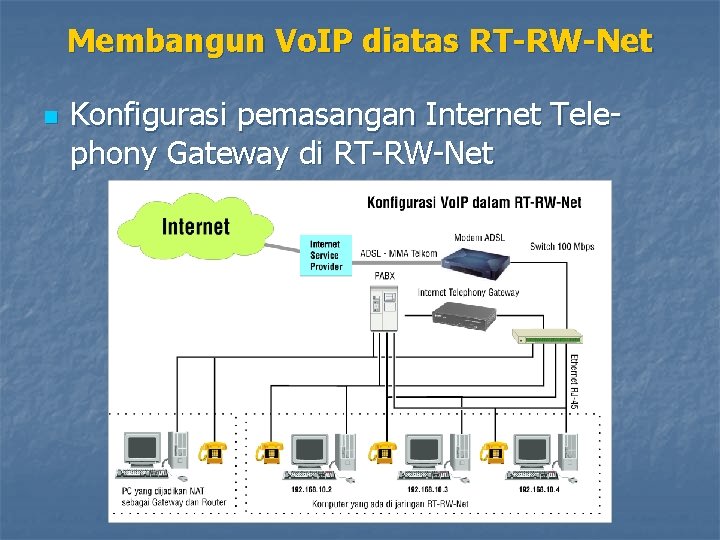 Membangun Vo. IP diatas RT-RW-Net n Konfigurasi pemasangan Internet Telephony Gateway di RT-RW-Net 