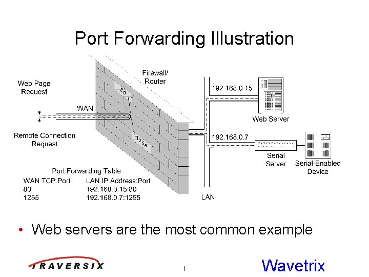 Port Forwarding Illustration • Web servers are the most common example l Wavetrix 