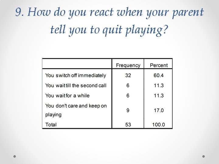 9. How do you react when your parent tell you to quit playing? 