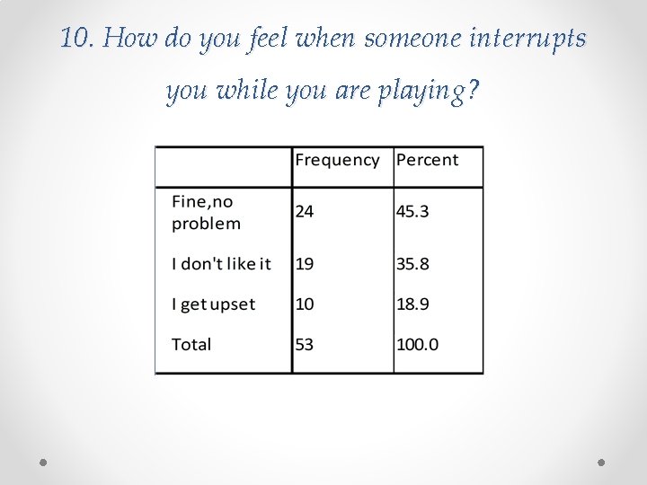 10. How do you feel when someone interrupts you while you are playing? 