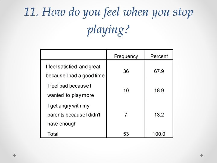 11. How do you feel when you stop playing? 