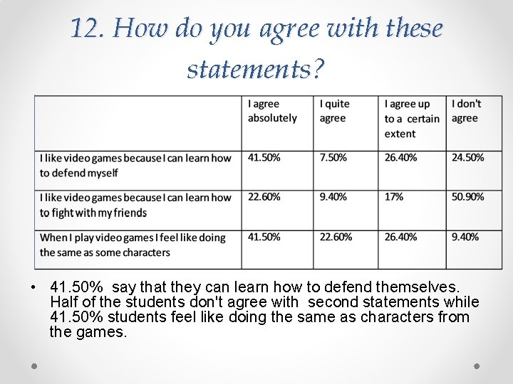 12. How do you agree with these statements? • 41. 50% say that they