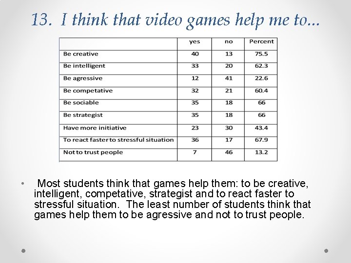 13. I think that video games help me to. . . • Most students
