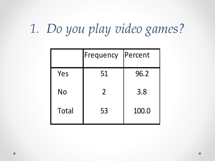 1. Do you play video games? 