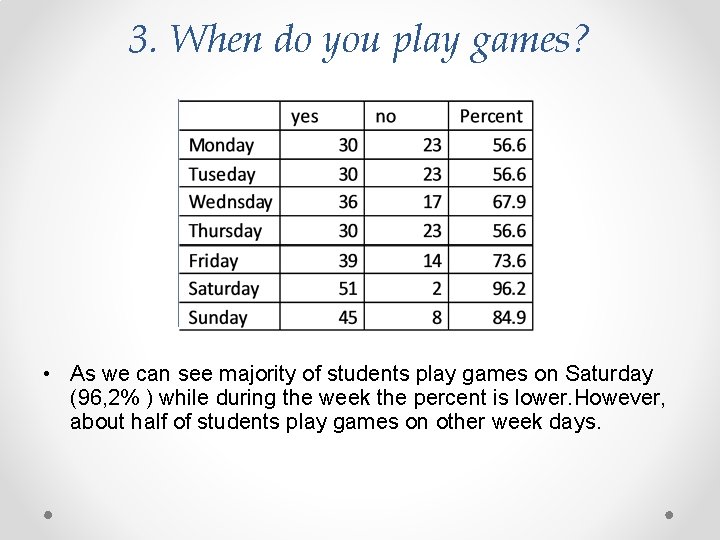 3. When do you play games? • As we can see majority of students