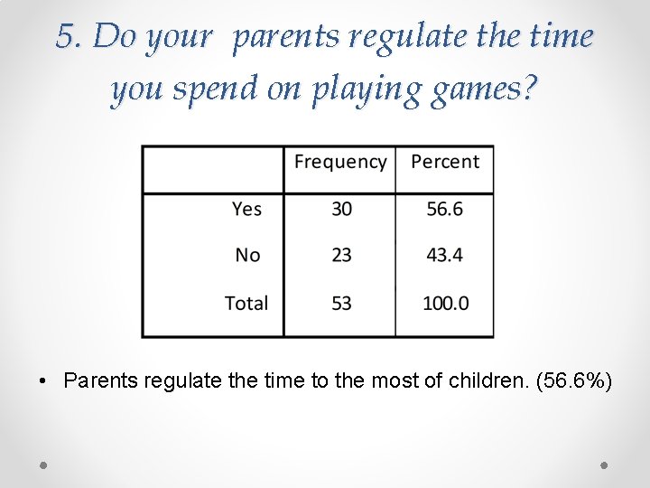 5. Do your parents regulate the time you spend on playing games? • Parents