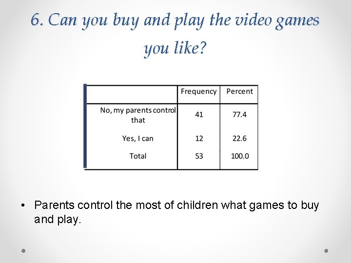 6. Can you buy and play the video games you like? • Parents control