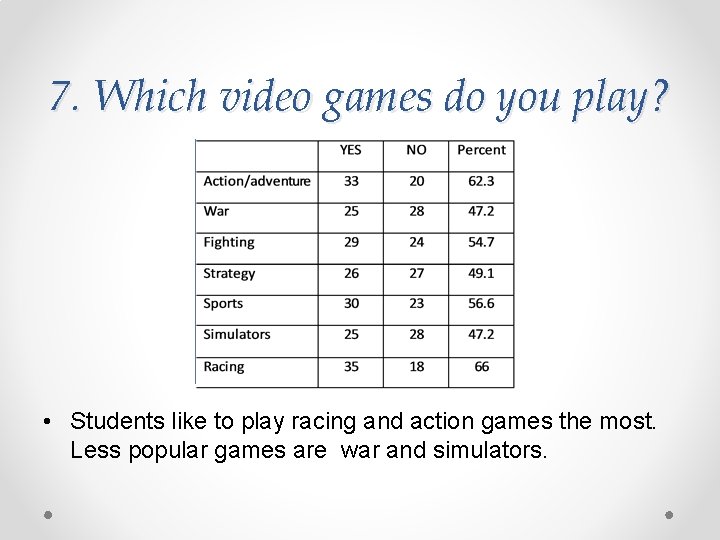 7. Which video games do you play? • Students like to play racing and