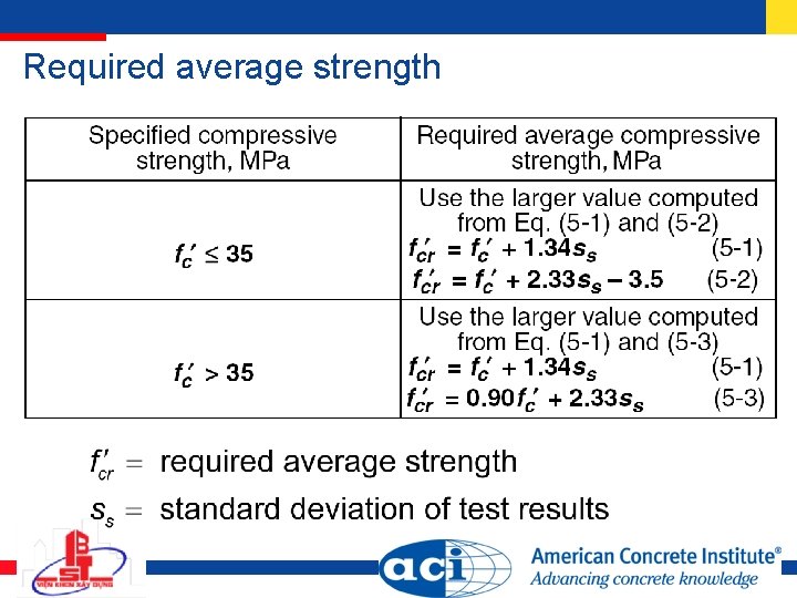 Required average strength 